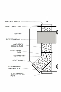 Working principle of metal detector QUICKTRON 03 R