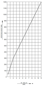 Sensitivity of a metal detector METRON 05 C