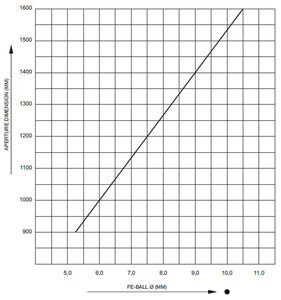 Sensitivity of a metal detector METRON 05 CO