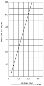 Sensitivity of a metal detector METRON 05 CR