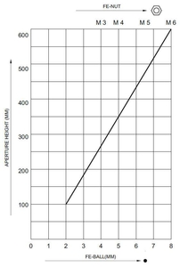 Sensitivity of a metal detector METRON 05 D