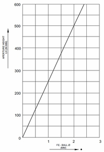 Sensitivity of a metal detector METRON 07 CI