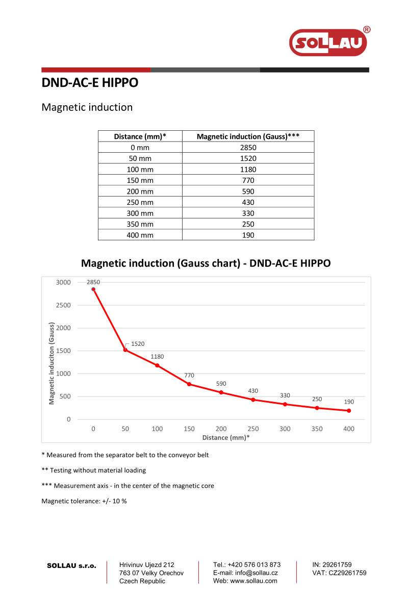 Electromagnetic overband – automatic DND-AC E