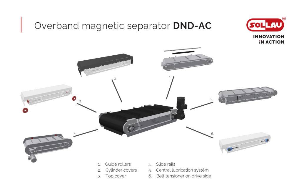Installation of the DND-AC Overband Magnet Installation of the DND-AC Overband Magnet