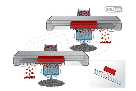 General principle of the function of magnetic separator DND-SFX