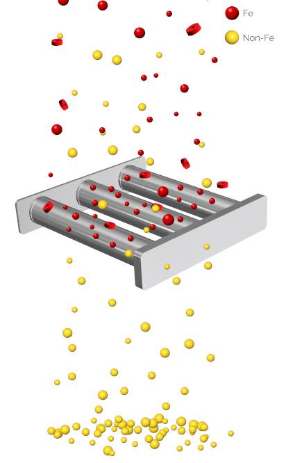 Magnetic grates MR with telescopic cores - SOLLAU s.r.o.