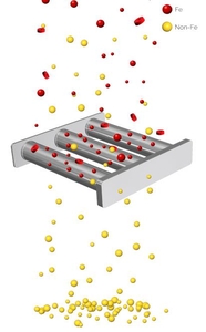 General principle of the function of magnetic grate MR