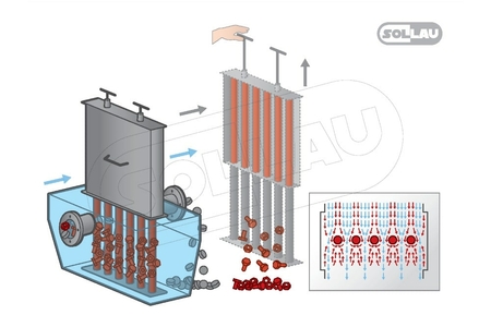 General principle of the function of magnetic separator MRZ