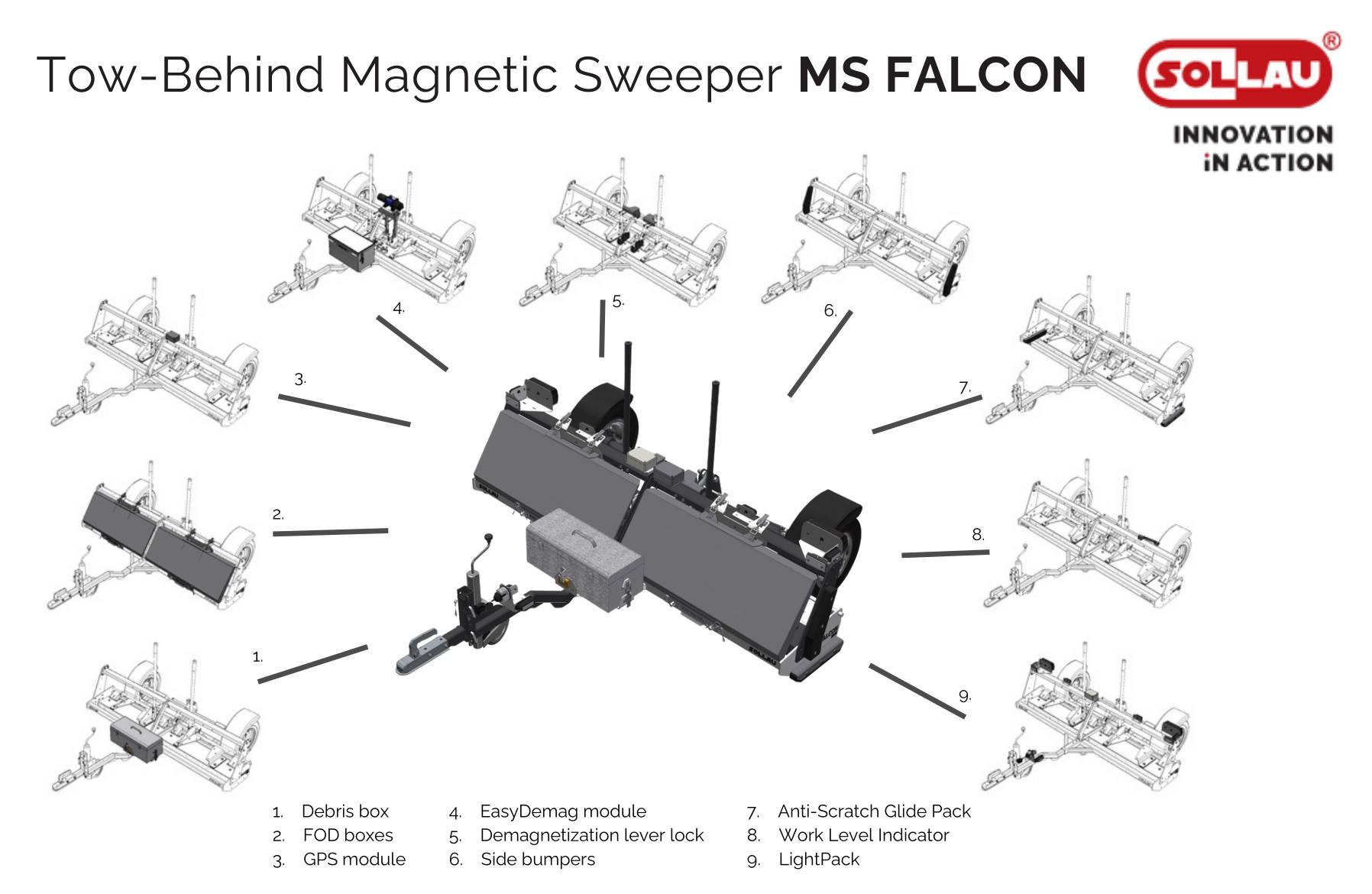 Modular Solution of MS FALCON Magnetic Broom Modular Solution of MS FALCON Magnetic Broom