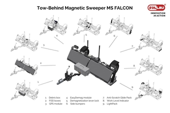 Modular Solution of MS FALCON Magnetic Broom for Airports and Unpaved Surfaces