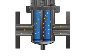 Schema of the body of a flow magnetic separator