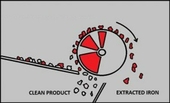 Electromagnetic drum MB E AXIAL